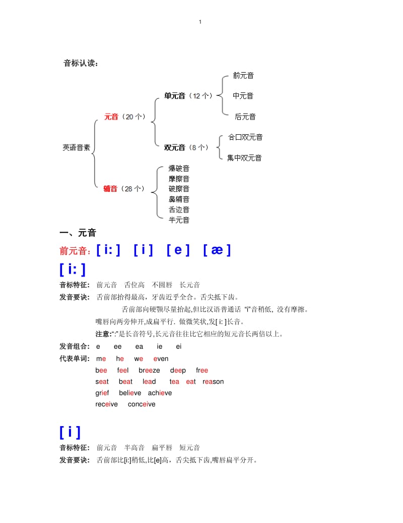 英语音标学习方法及音标认读资料(完整版)-英语音标pdf;.pdf_第1页