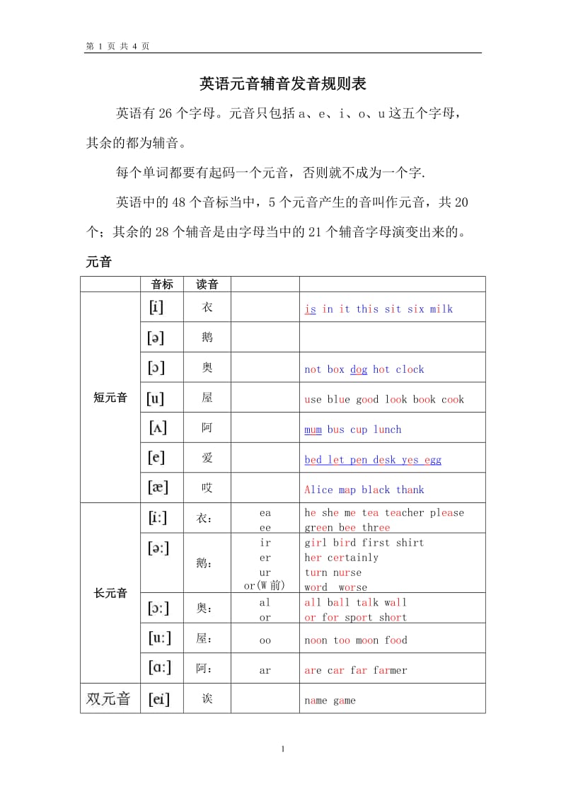 英语元音辅音发音规则表;.docx_第1页