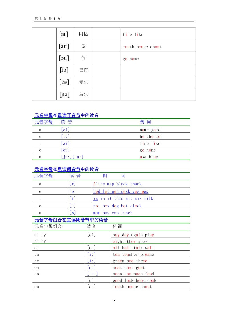 英语元音辅音发音规则表;.docx_第2页