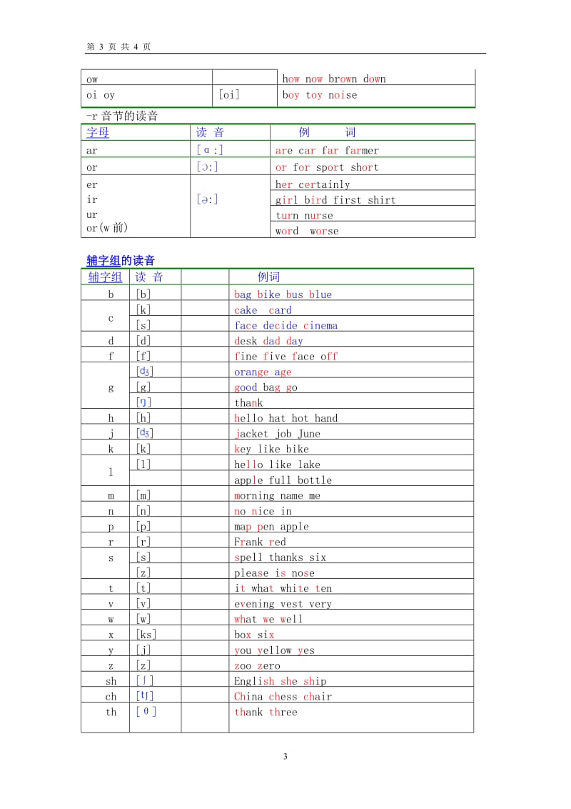 英语元音辅音发音规则表;.docx_第3页