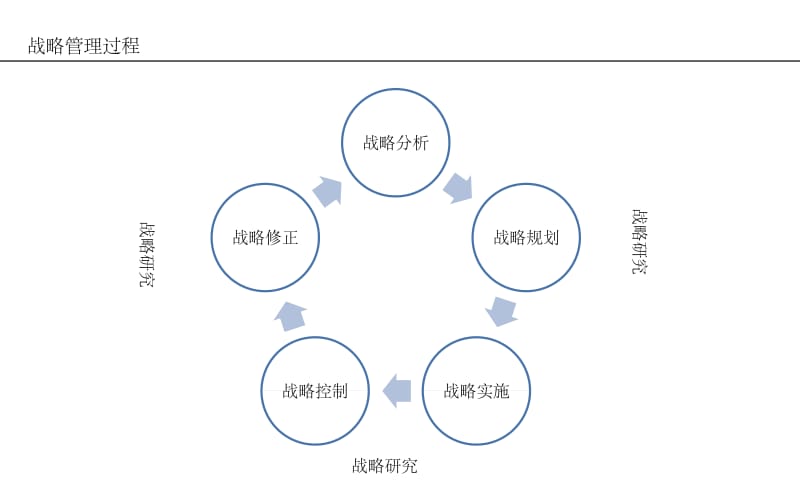 战略规划(管理)经典框架体系;.pptx_第2页