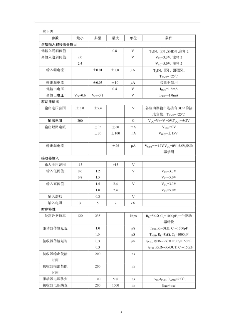 sp3232中文资料说明书;.pdf_第3页