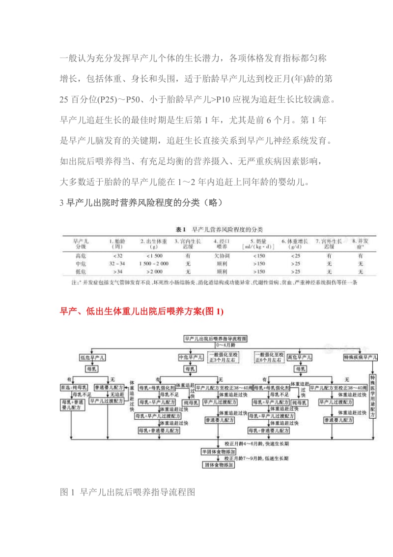 早产、低出生体重儿出院后喂养建议;.doc_第2页