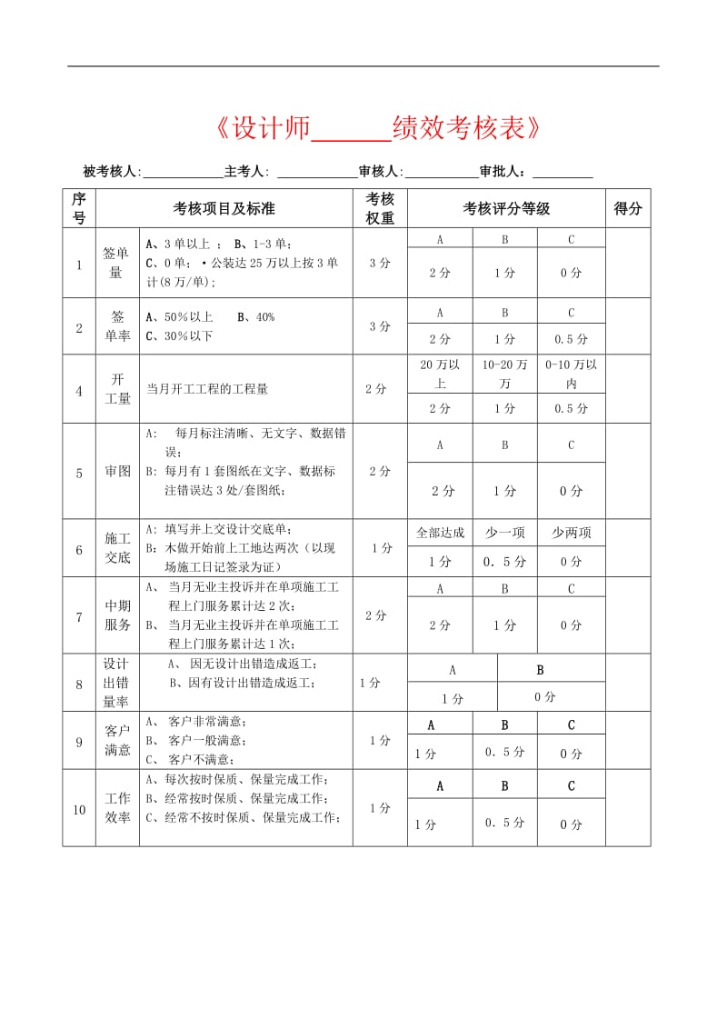 装饰设计师绩效考核表;.docx_第1页