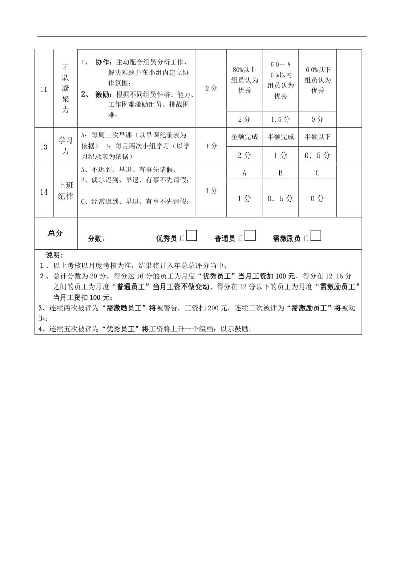 装饰设计师绩效考核表;.docx_第2页