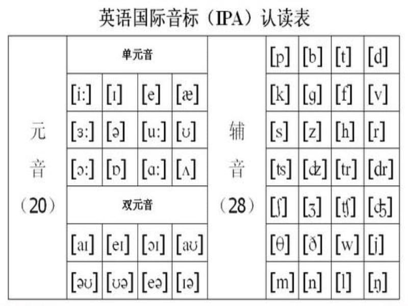 音标复习1前元音和中元音;.ppt_第2页