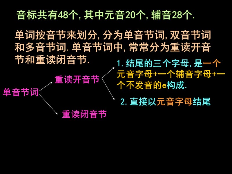 英语音标学习课件(全面版)(共30张PPT);.ppt_第2页