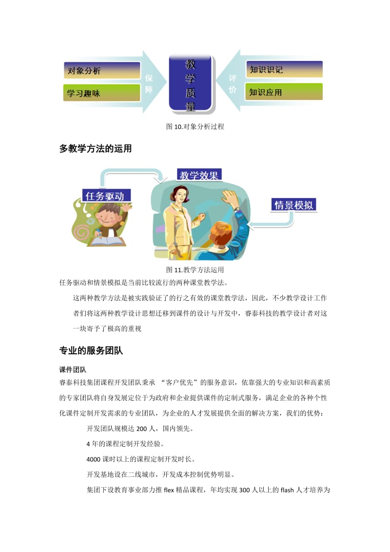 我们的优势——公司优势及团队介绍;.doc_第2页