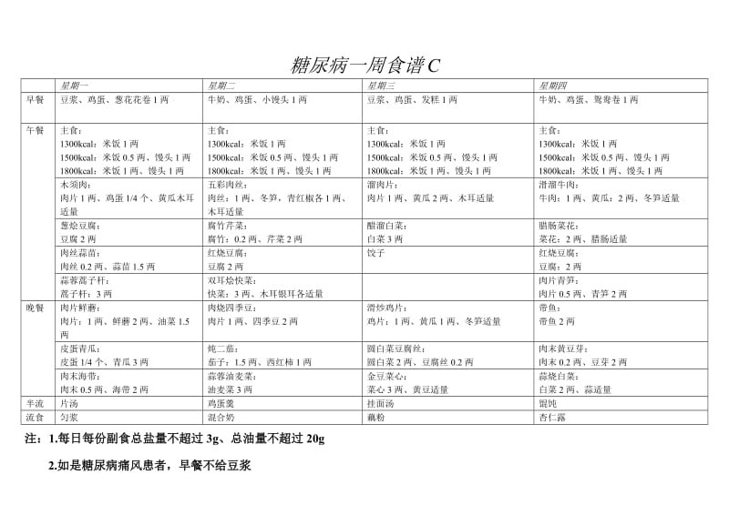 营养食堂一周菜谱;.doc_第3页