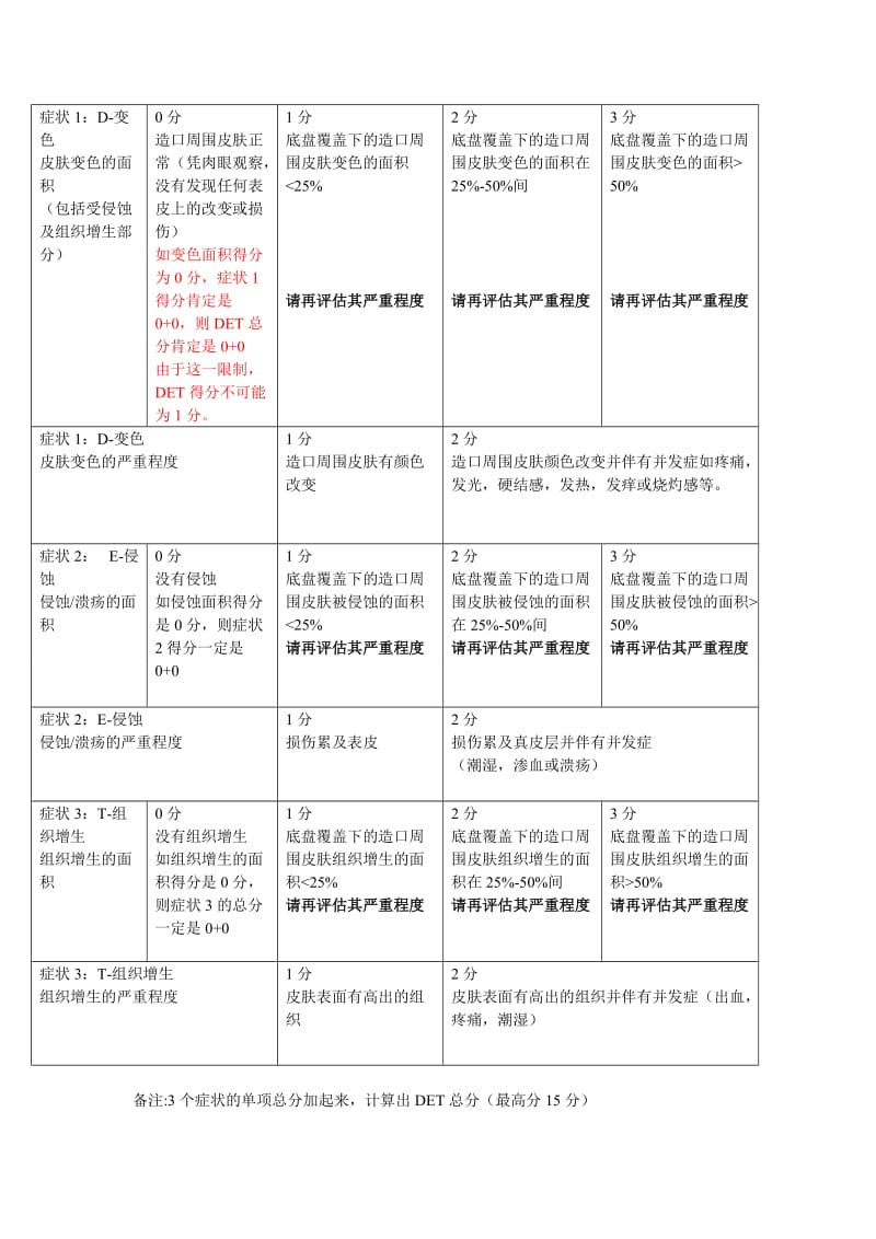 造口周围皮肤评估工具(DET评估表);.docx_第1页