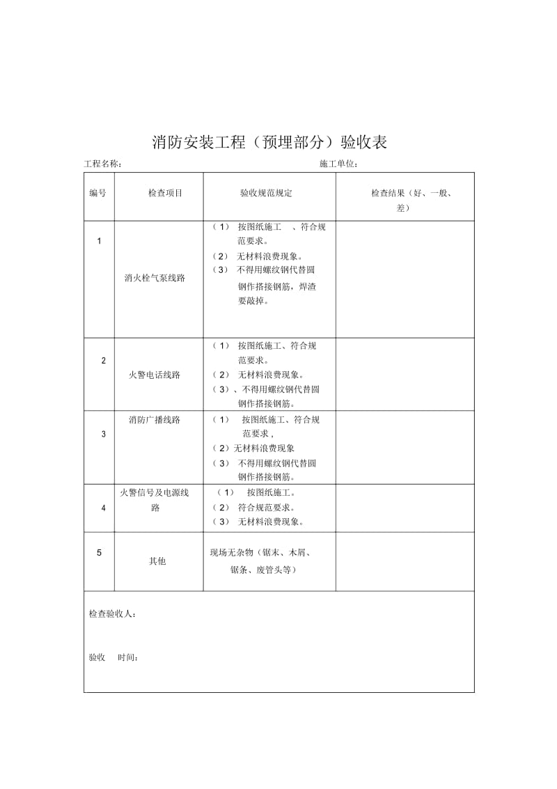 水电预埋验收标准.docx_第3页