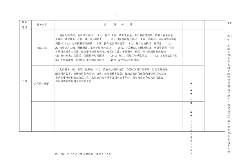 天津物业服务指导标准.docx_第2页