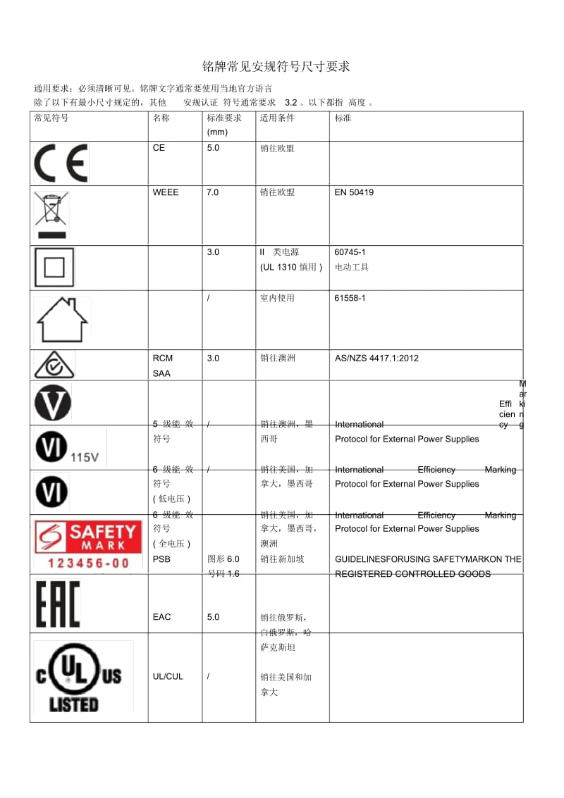 常见安规标志尺寸要求.docx_第1页