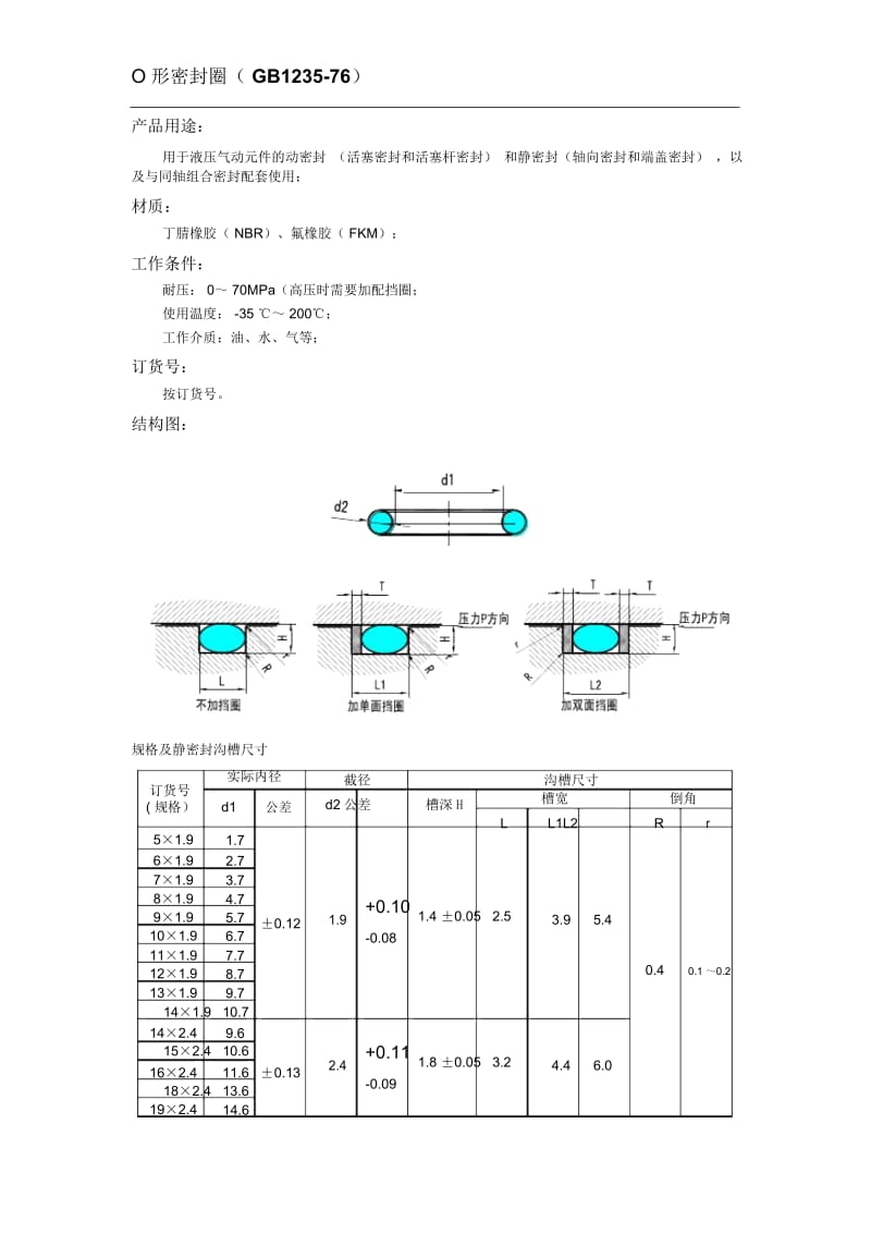 O形圈规格样本(GB1235-76).docx_第1页
