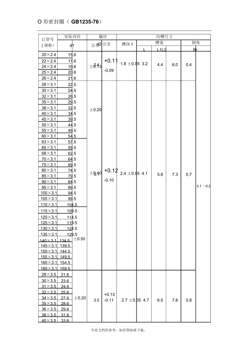 O形圈规格样本(GB1235-76).docx_第2页