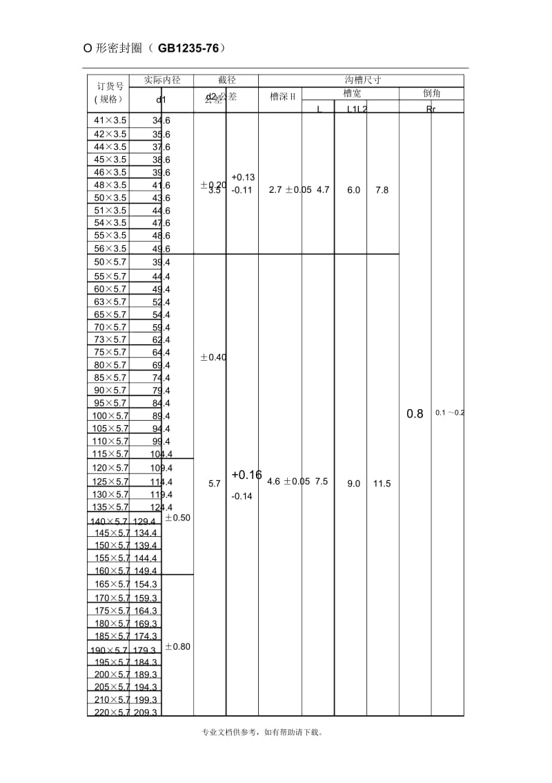 O形圈规格样本(GB1235-76).docx_第3页