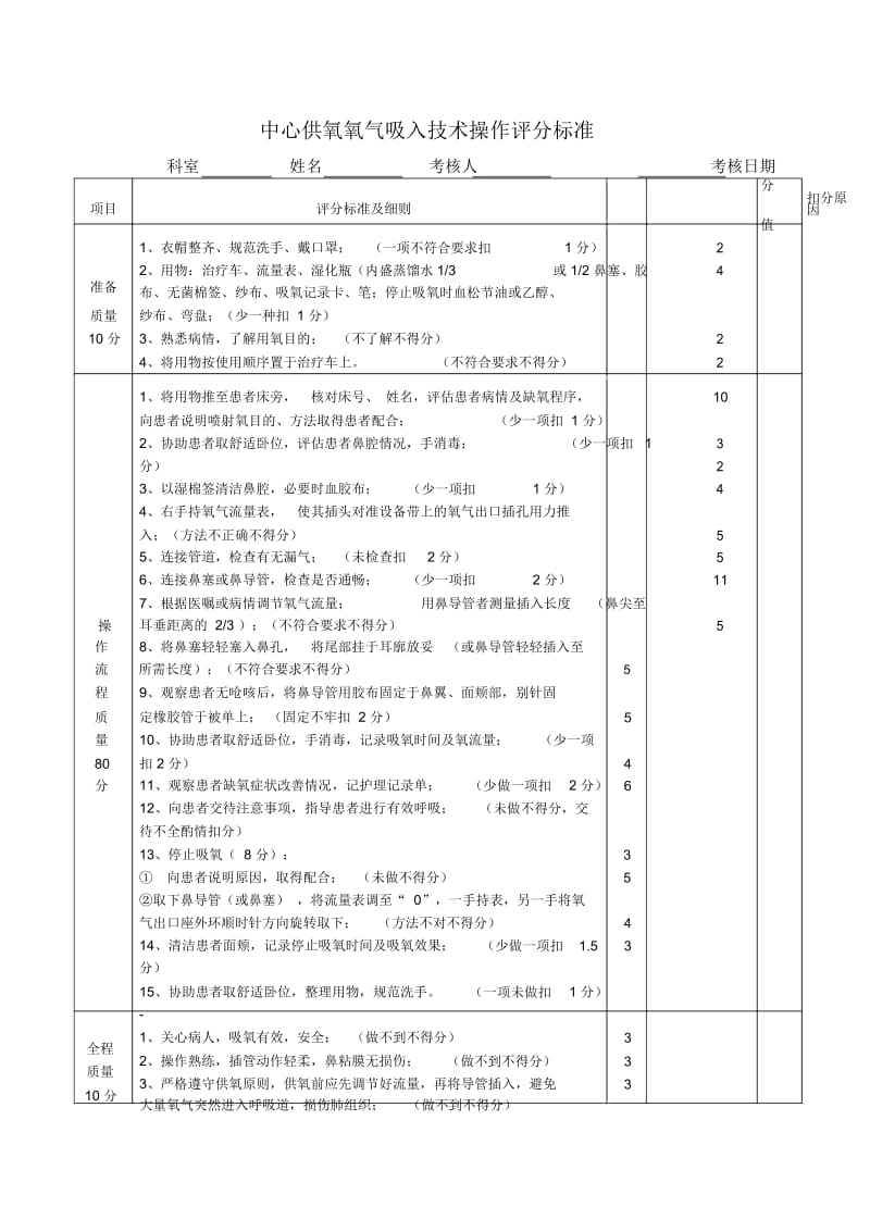 中心供氧氧气吸入技术操作评分标准.docx_第1页