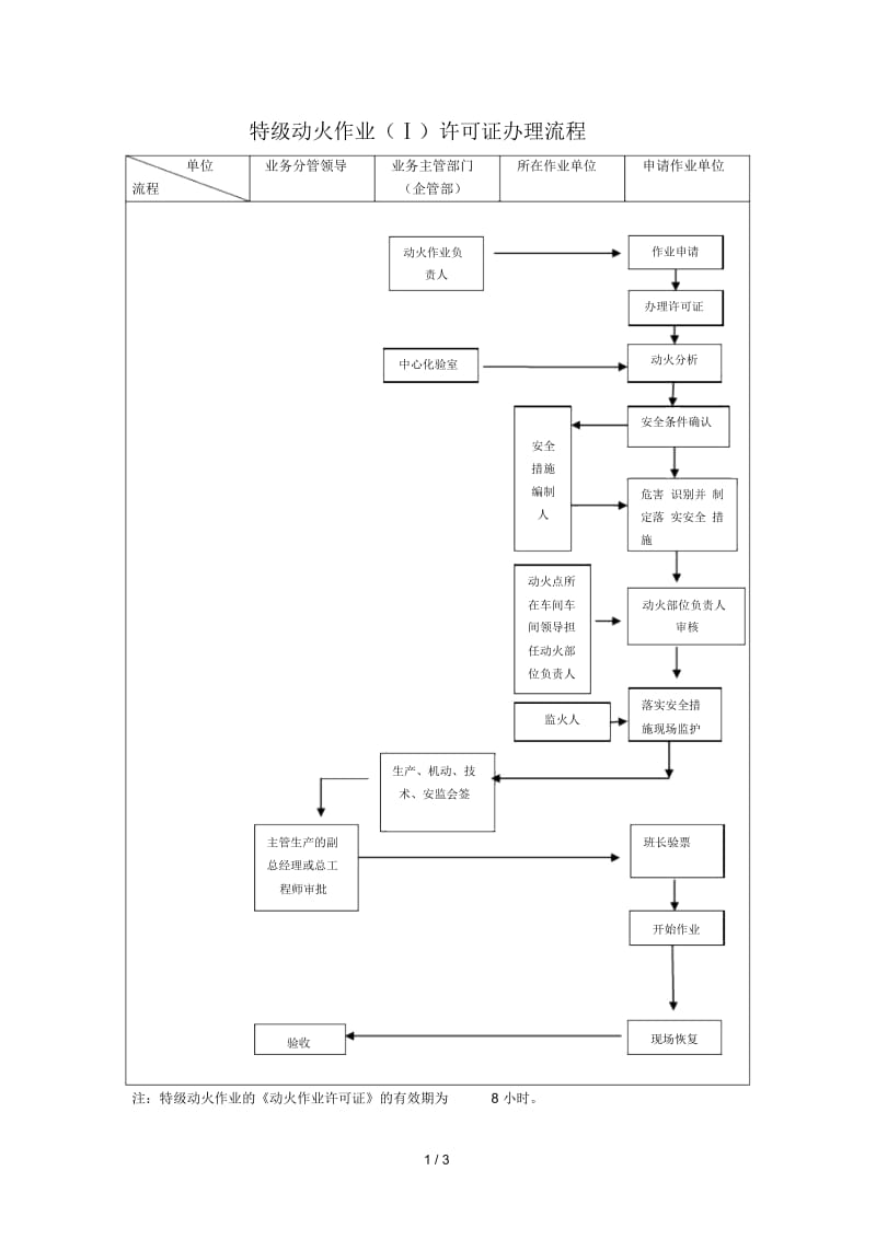 动火作业许可证流程图.docx_第1页