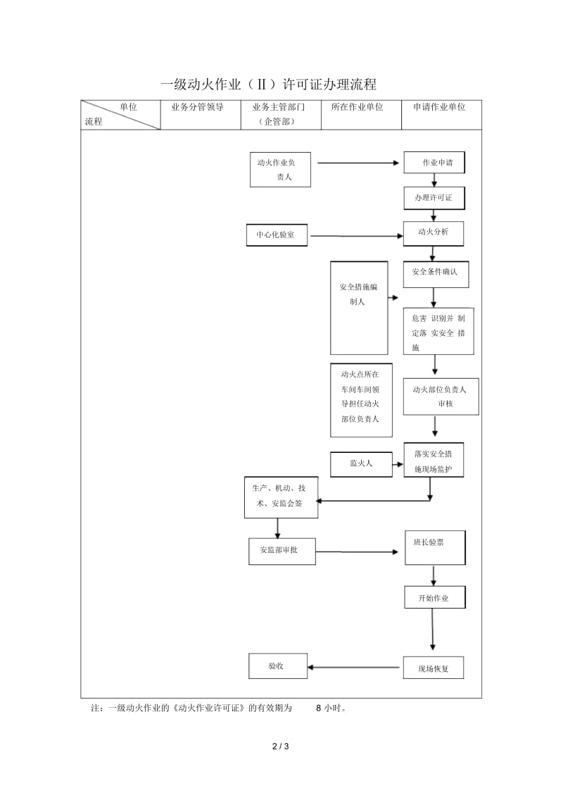 动火作业许可证流程图.docx_第2页