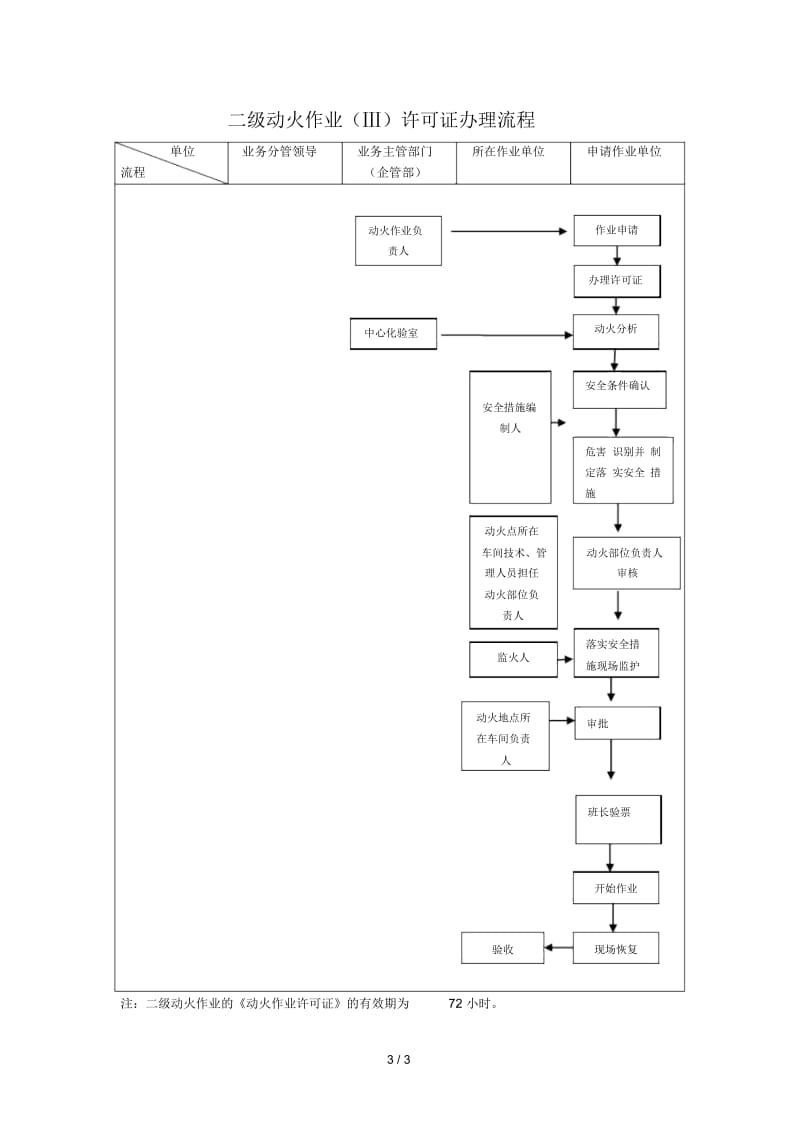 动火作业许可证流程图.docx_第3页