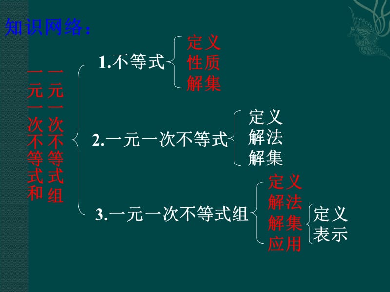 一元一次不等式组复习课件.ppt_第2页