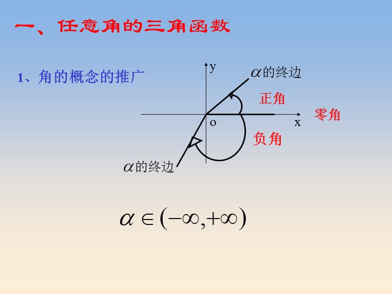 2012-2013学年度必修4期末复习：三角函数总复习2013.6.ppt_第2页