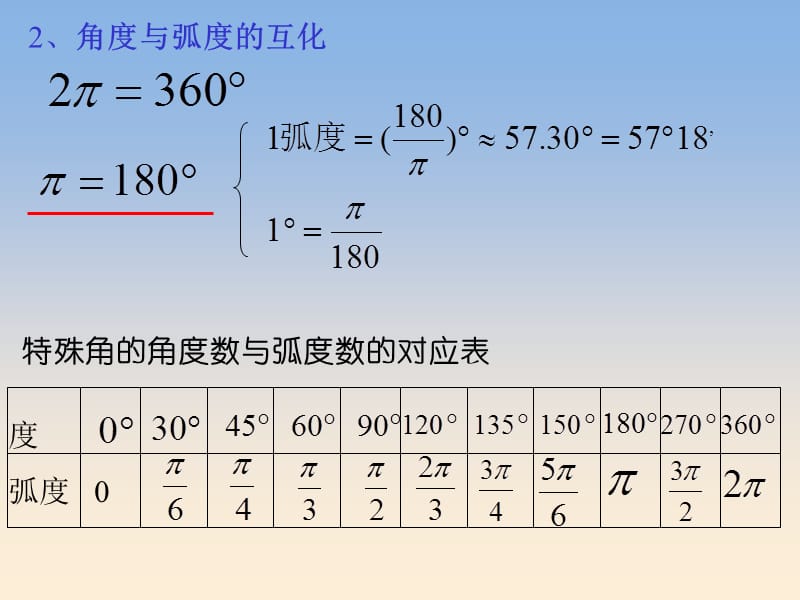 2012-2013学年度必修4期末复习：三角函数总复习2013.6.ppt_第3页