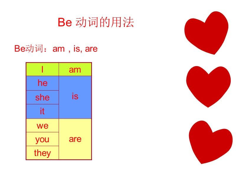 unit 1 topic 1 七年级上册英语仁爱版 课件.ppt_第3页