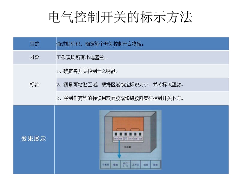 车间各标示标准.ppt_第2页