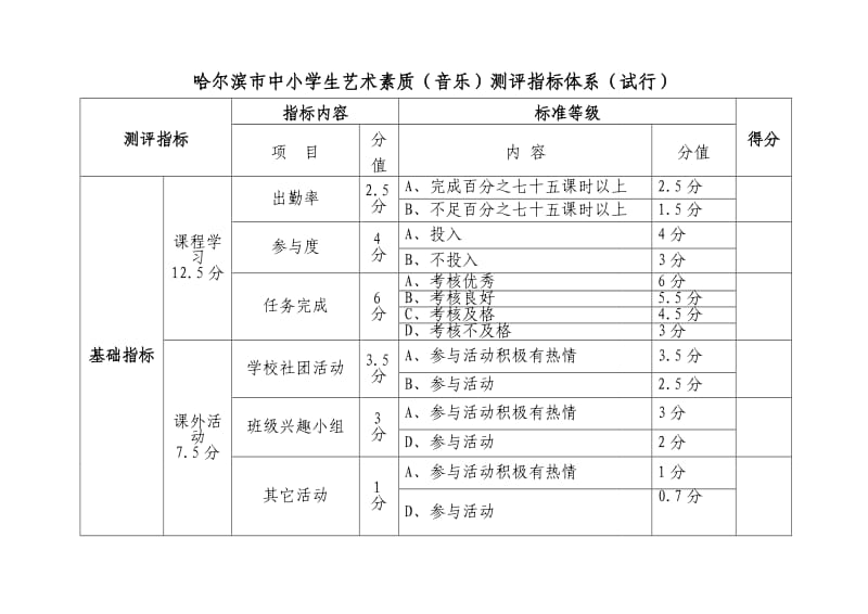 哈尔滨市中小学生艺术素质评价体系音乐.doc_第1页