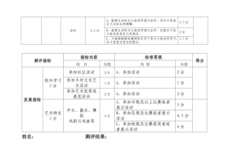 哈尔滨市中小学生艺术素质评价体系音乐.doc_第3页