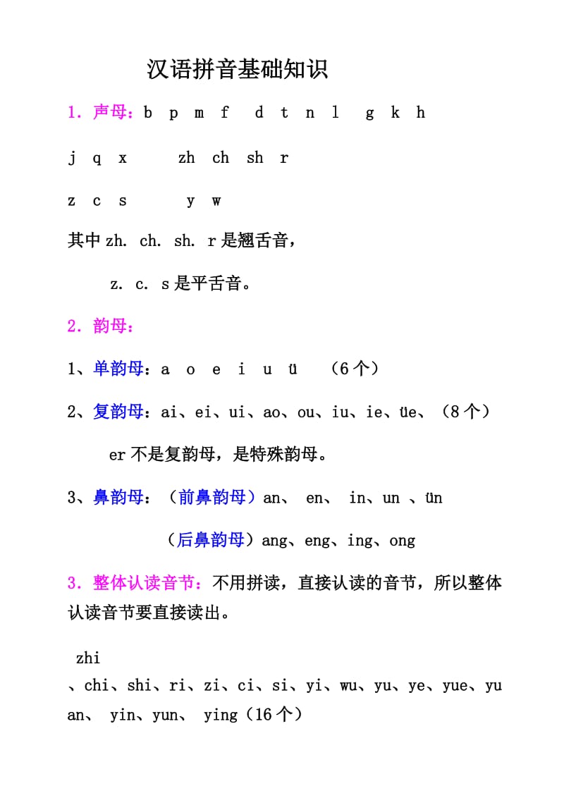 拼音基础知识和基本题型.doc_第1页