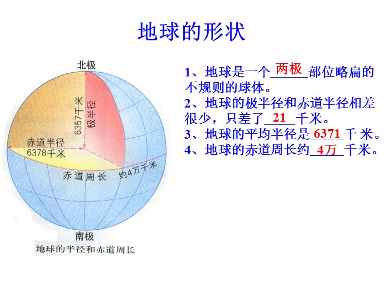 2016 中考复习 世界地理 概要 课件.ppt.ppt_第2页