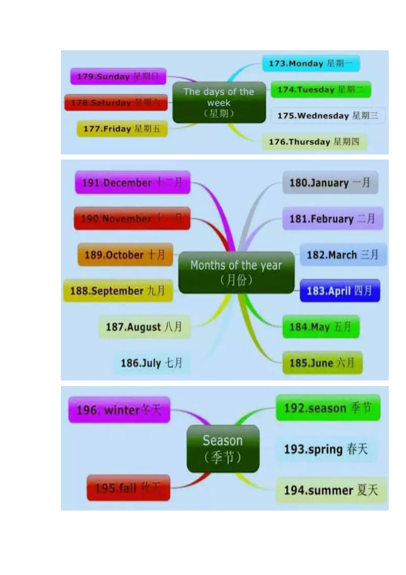 小学英语思维导图.docx_第3页