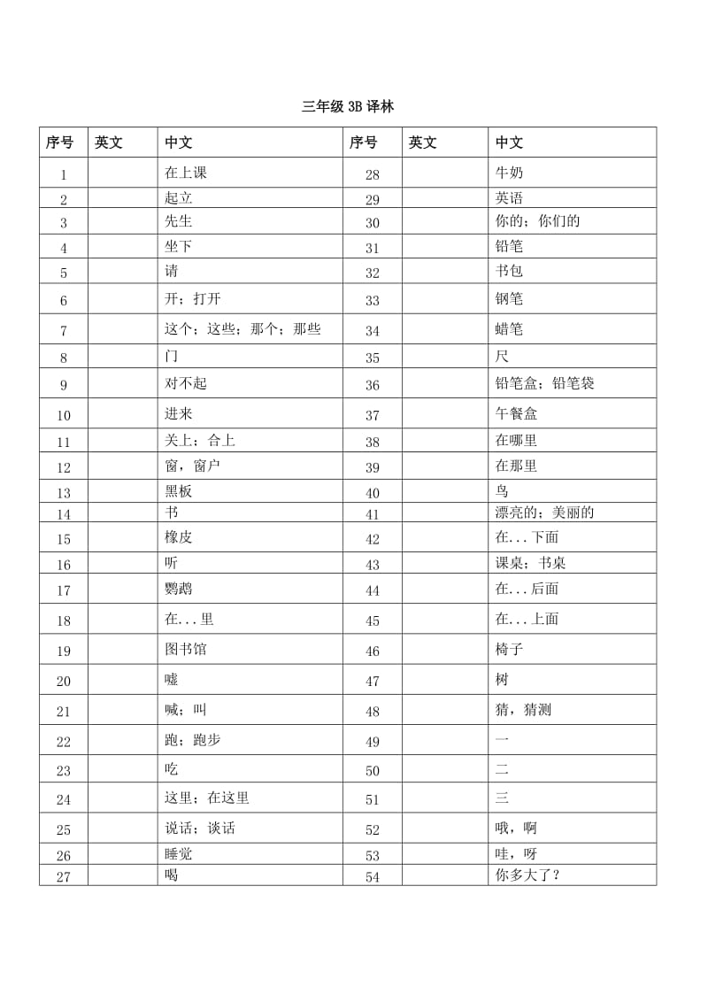 译林英语小学三年级下册书后单词默写.doc_第1页