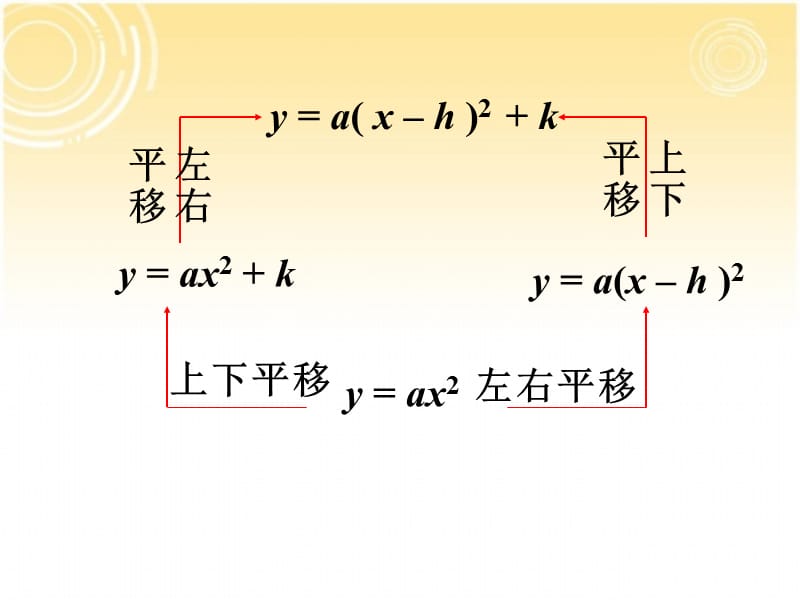 人教版26.1.6二次函数的图像.ppt_第3页