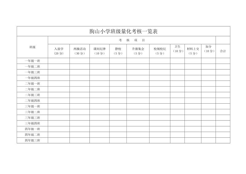 朐山小学班级量化考核一览表.doc_第1页