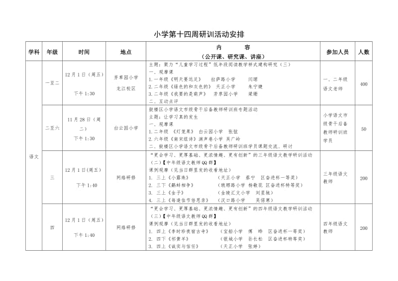 小学第十四周研训活动安排.doc_第1页