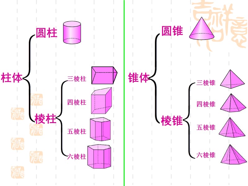 七年级数学图形认识初步.ppt_第3页