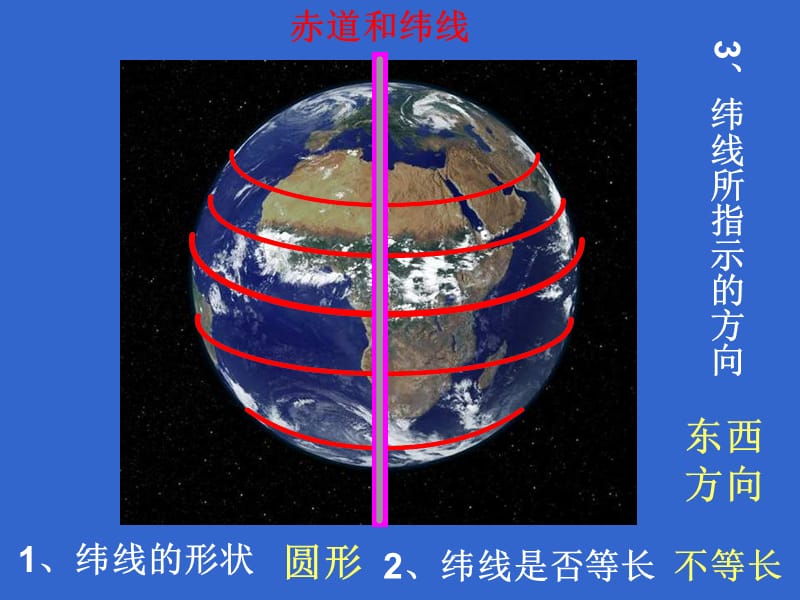 七年级地理在地球仪上认识经纬网.ppt_第3页