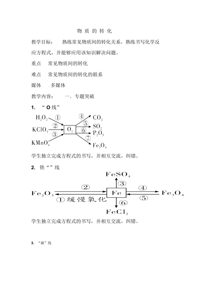 人教版初三化学下册物质转化.docx_第1页