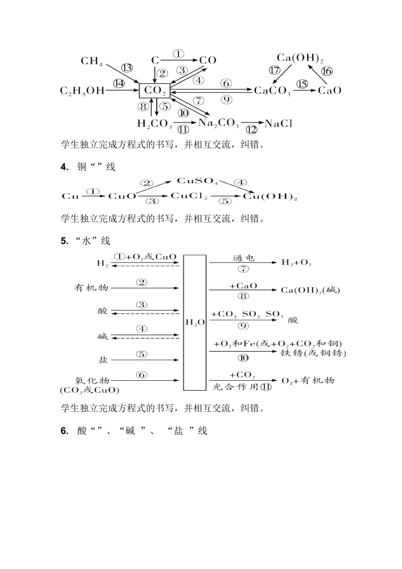 人教版初三化学下册物质转化.docx_第2页