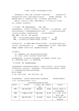 布氏硬度、洛氏硬度、维氏硬度的测量及应用范围.docx