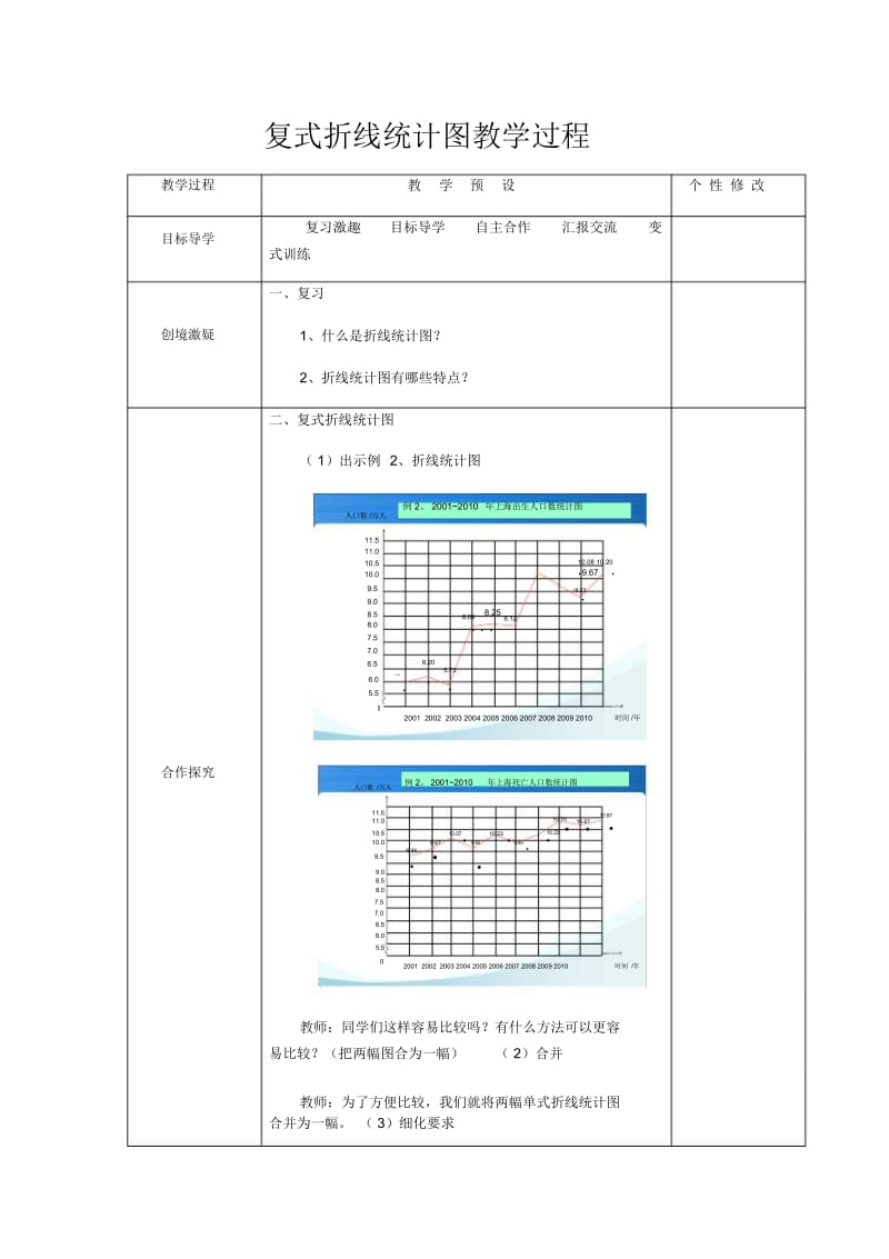 人教版数学五年级下册复式折线统计图教学过程.docx_第1页