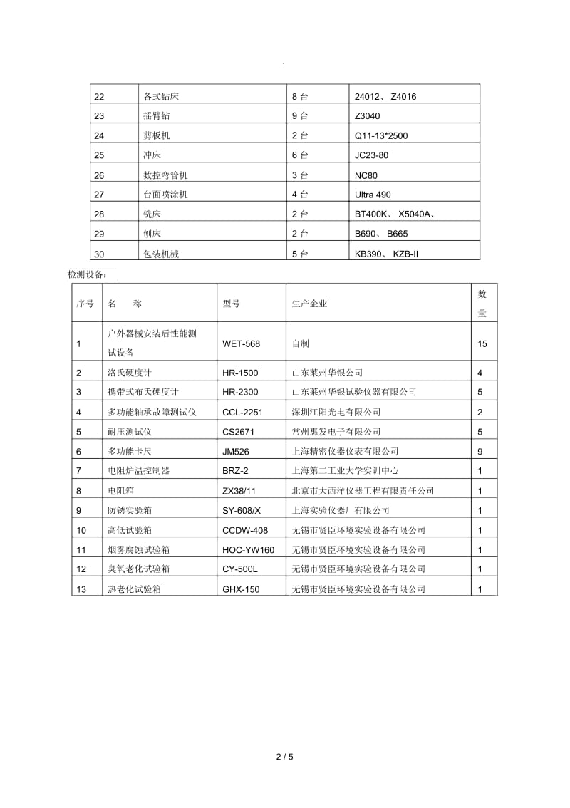 生产设备清单.docx_第2页