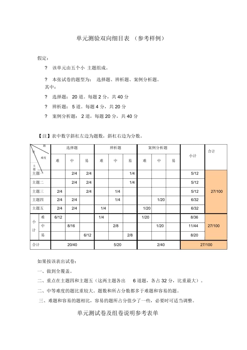 六年级第二单元试卷.docx_第1页