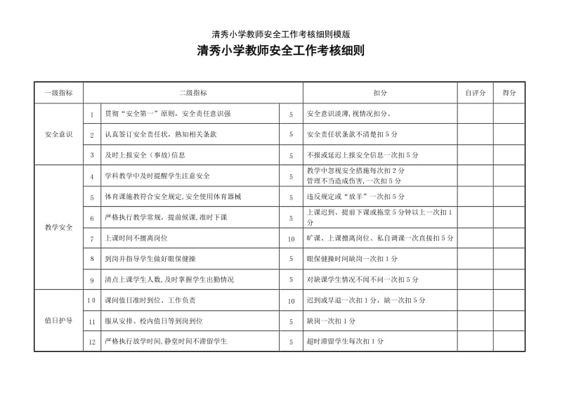 清秀小学教师安全工作考核细则模版.doc_第1页