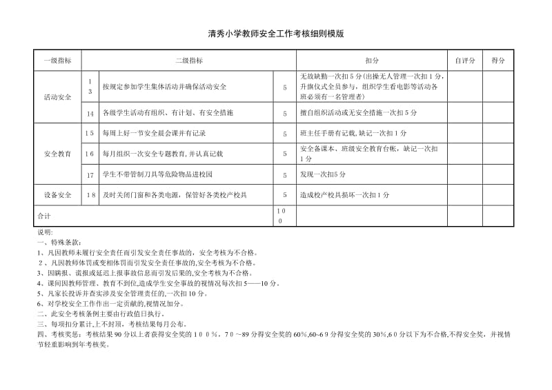 清秀小学教师安全工作考核细则模版.doc_第2页