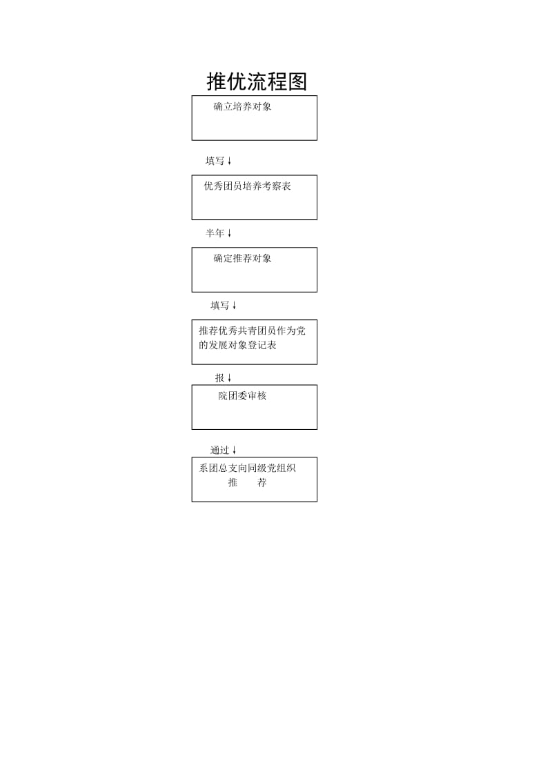 推优流程图.doc_第1页