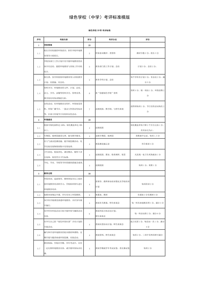 绿色学校（中学）考评标准模版.doc_第1页